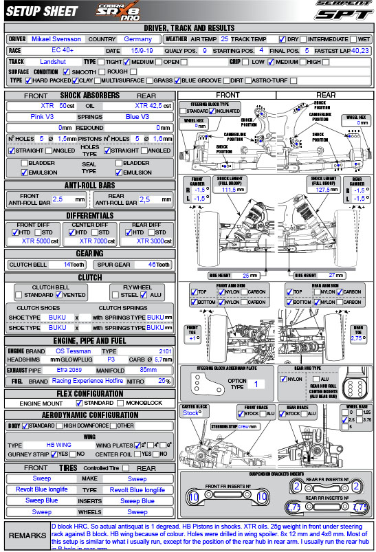 EM 40 Landshut nachgedreht Setups der schnellsten Mugen MBX8