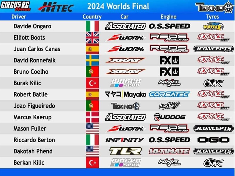Main Final - Results